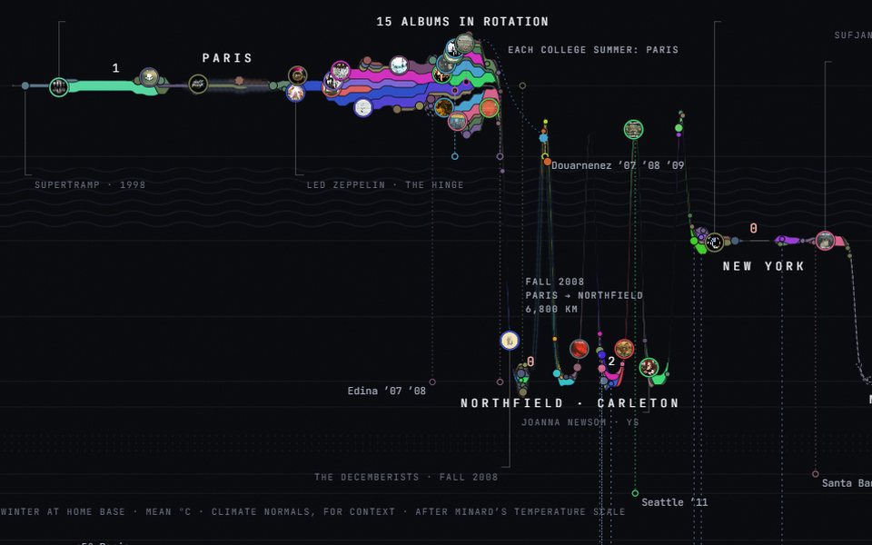 The Crossing, one of the three views of the Album Atlas