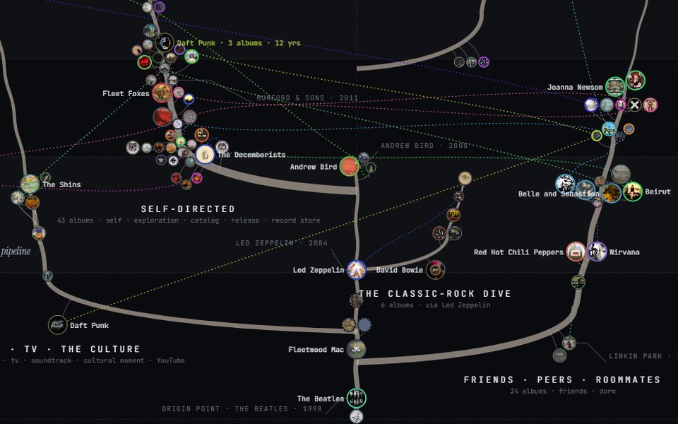 The Listening Tree, one of the three views of the Album Atlas